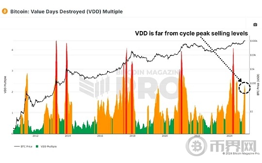 六项链上指标揭示:比特币市场正处于何种周期阶段?